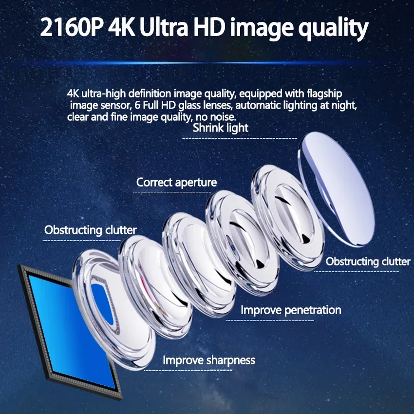 4K Car Video DVR for MG 4 MG4 EV EH32 MuLan 2022 2023 2024 Driving Recorder Front Monitor Camera Part Night Vision HD Ac